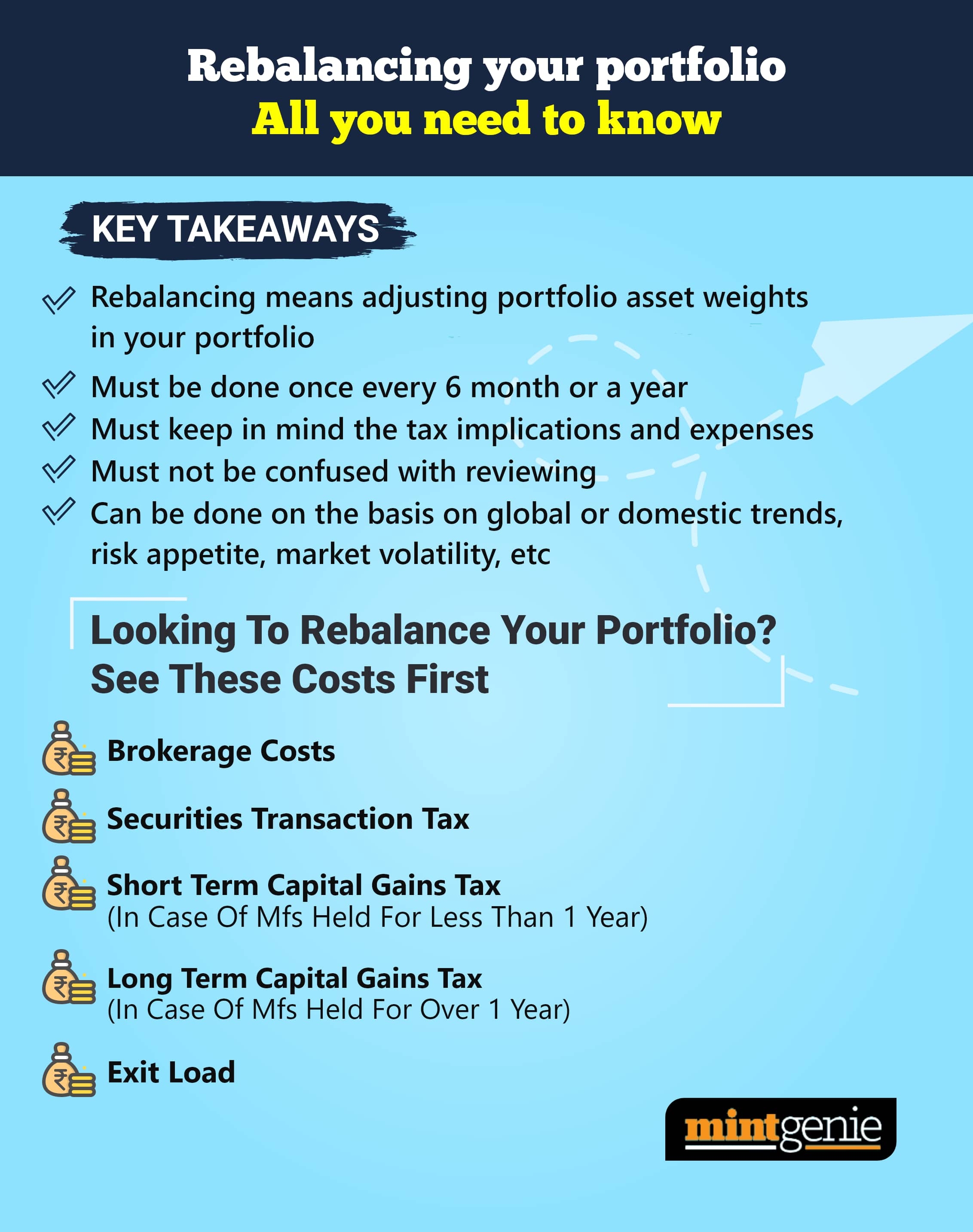Rebalancing is strictly realigning or readjusting the weights of your assets in your existing portfolio.