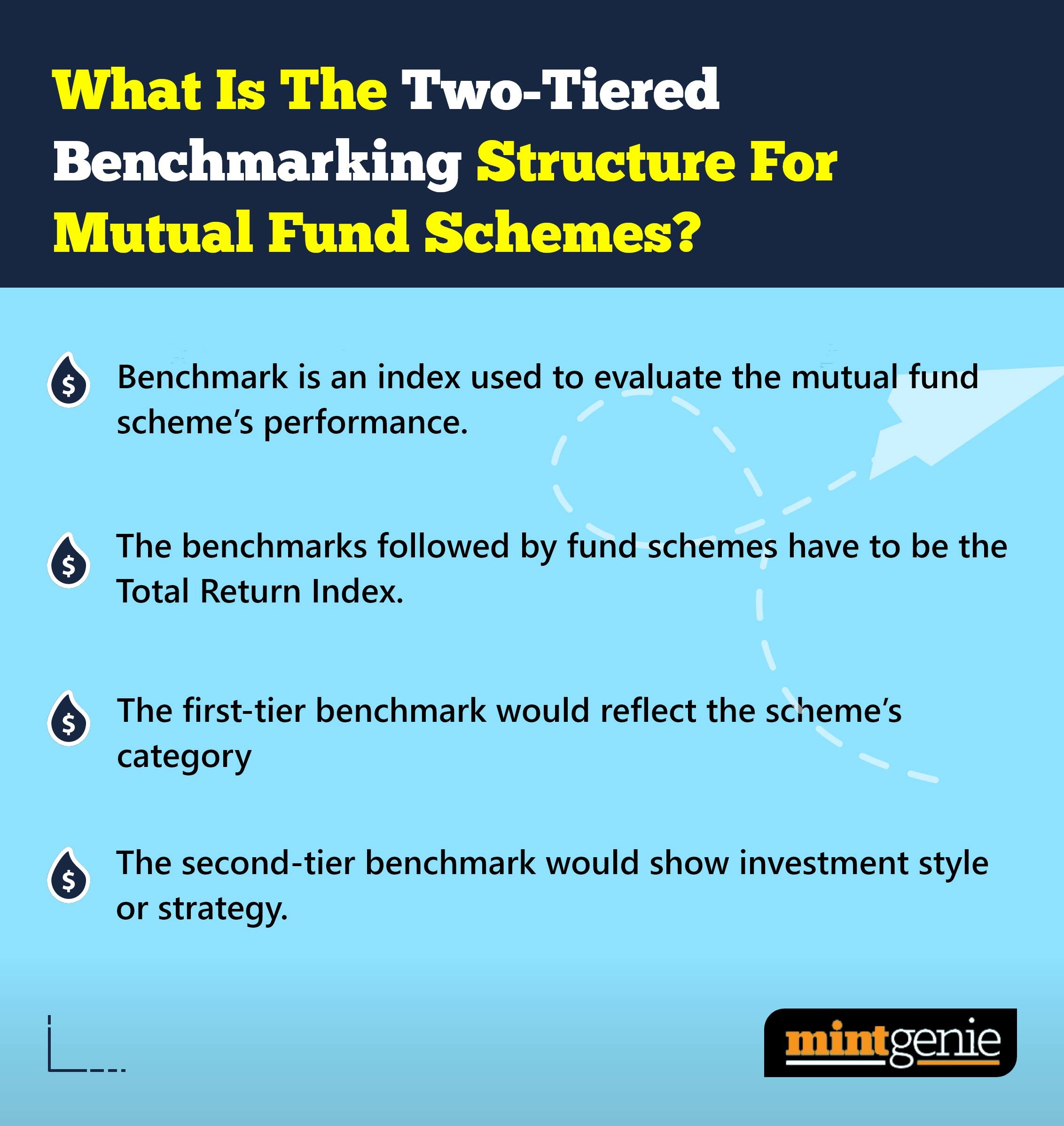 Two-tiered benchmarking structure for mutual fund schemes