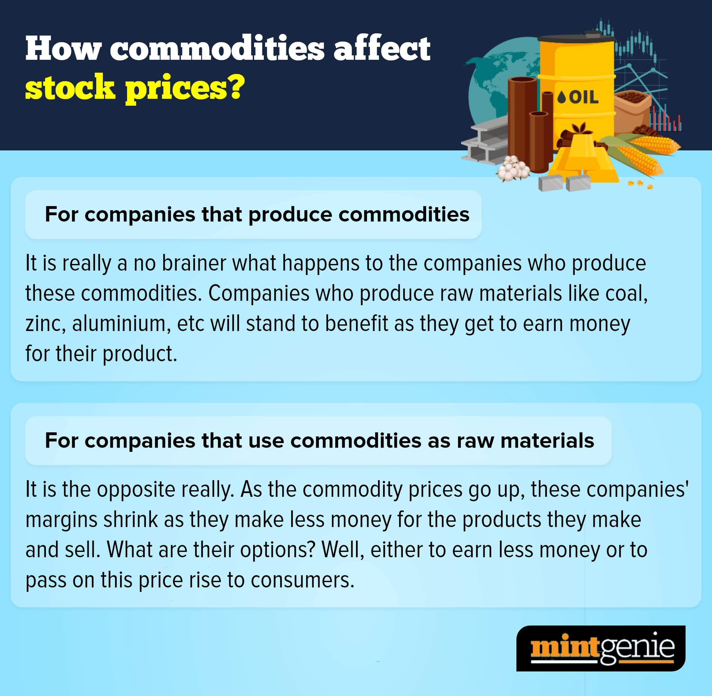 Commodity prices and stock market
