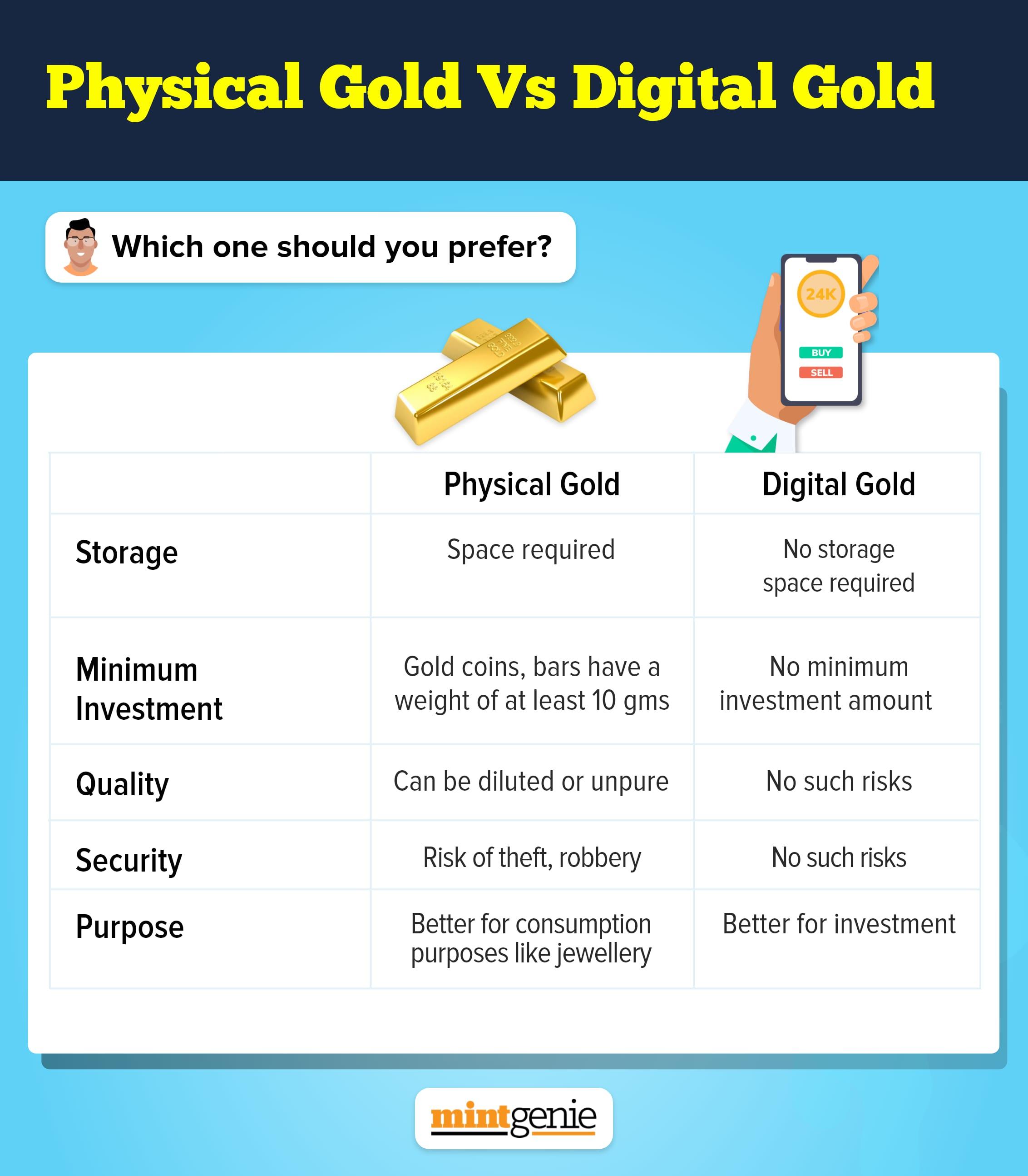 Digital gold vs physical gold: Which one should you prefer