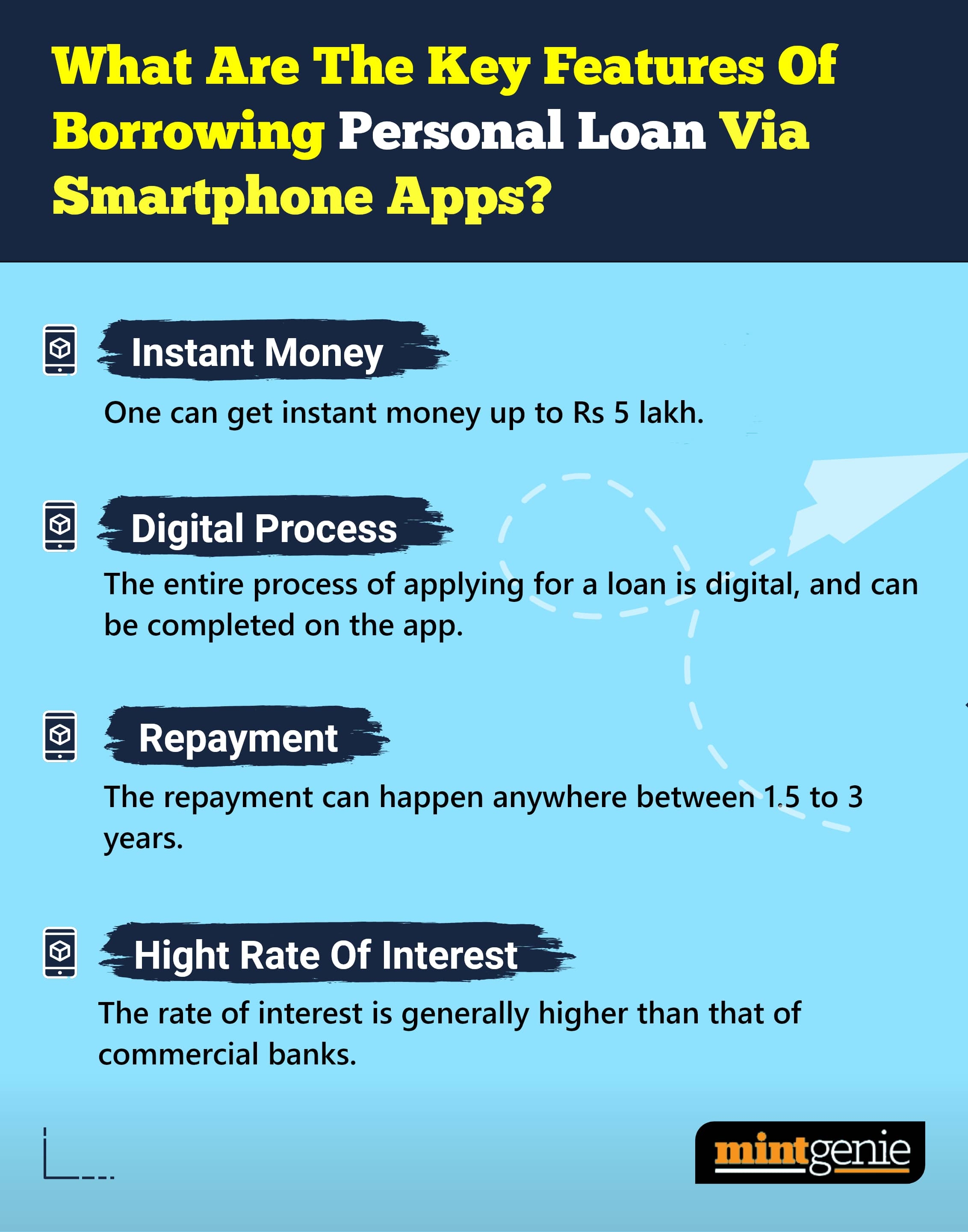 Borrowing money via mobile apps