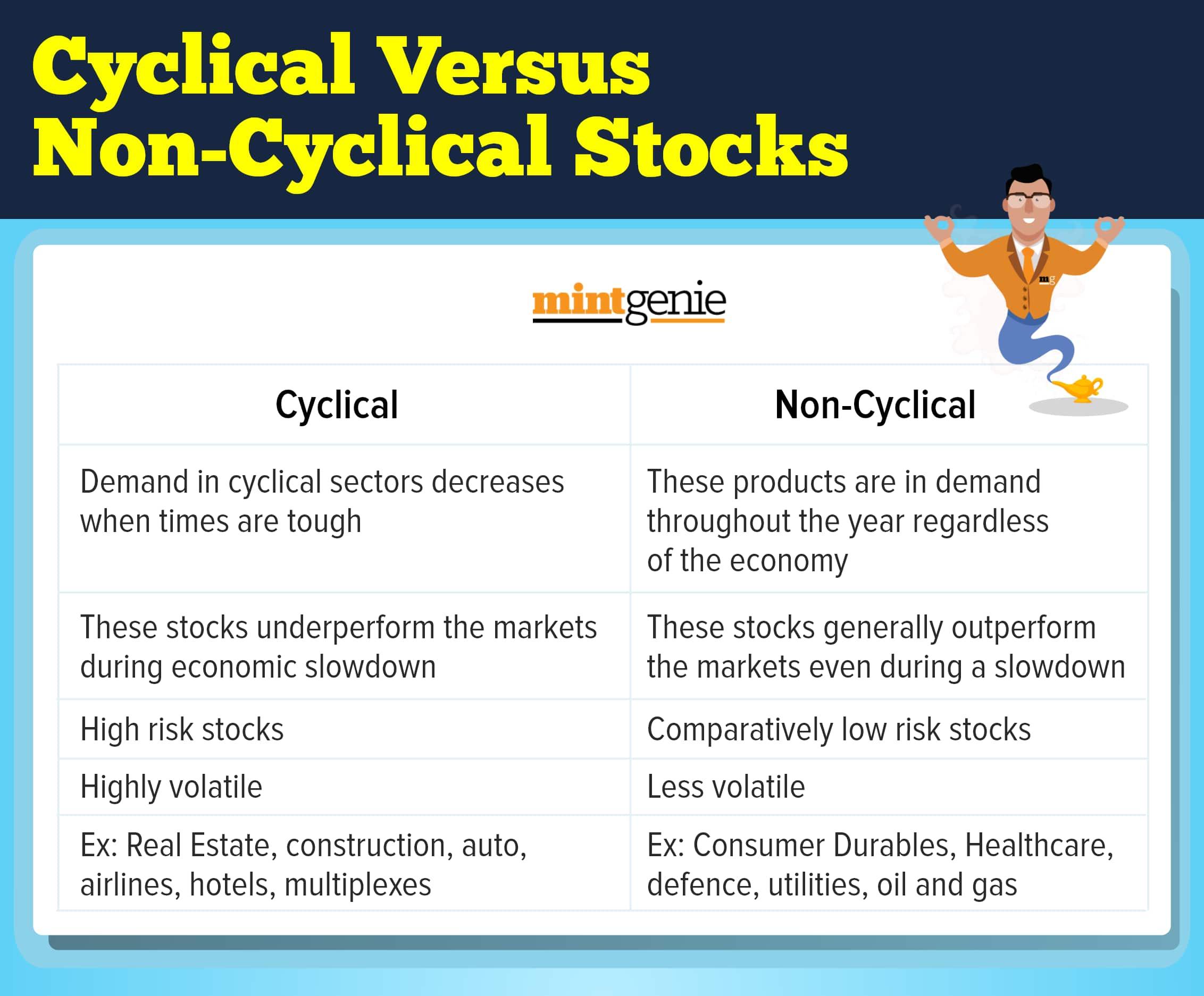 Cyclical vs non-cyclical