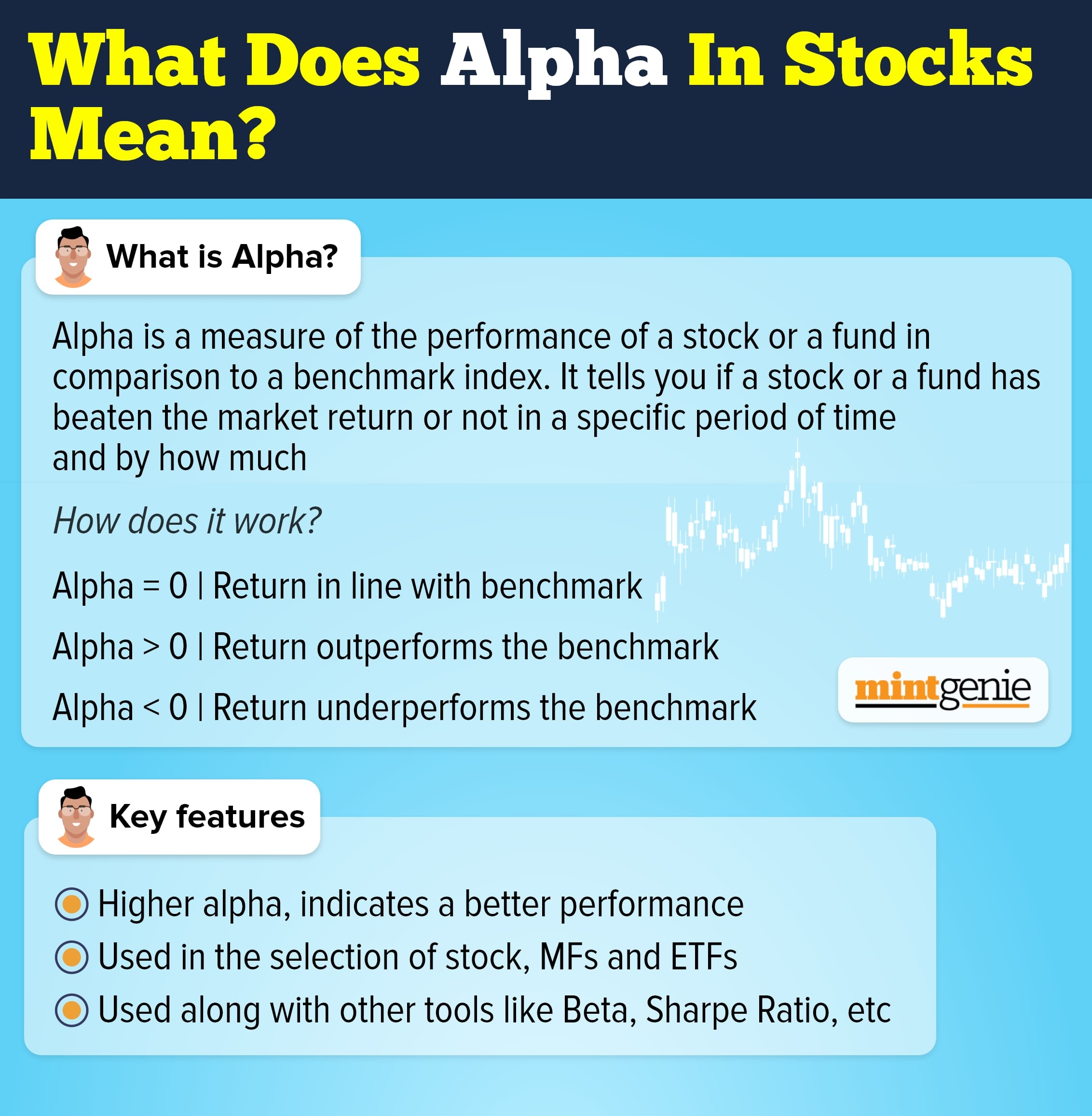 What is alpha in stocks