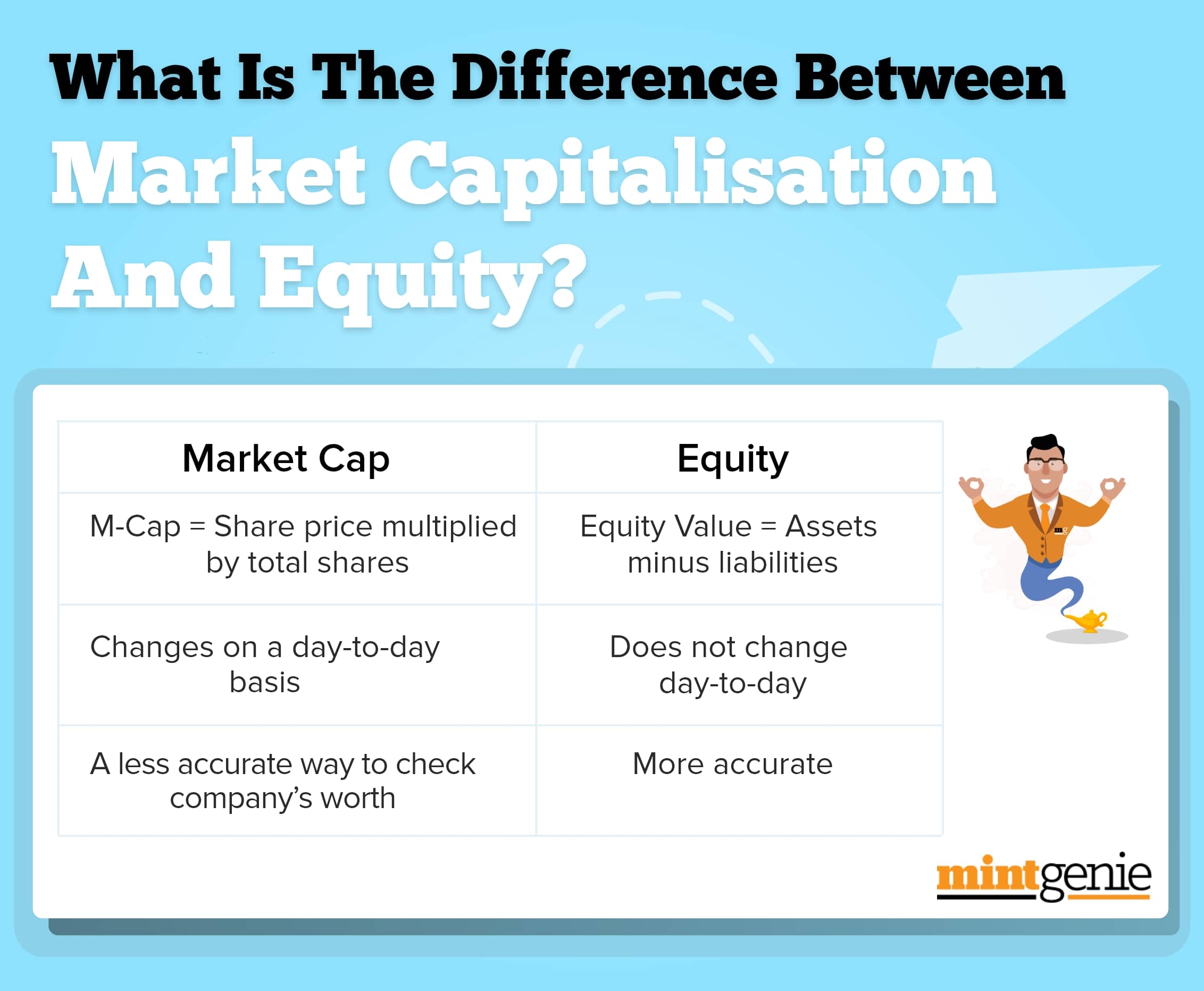 Market cap vs equity