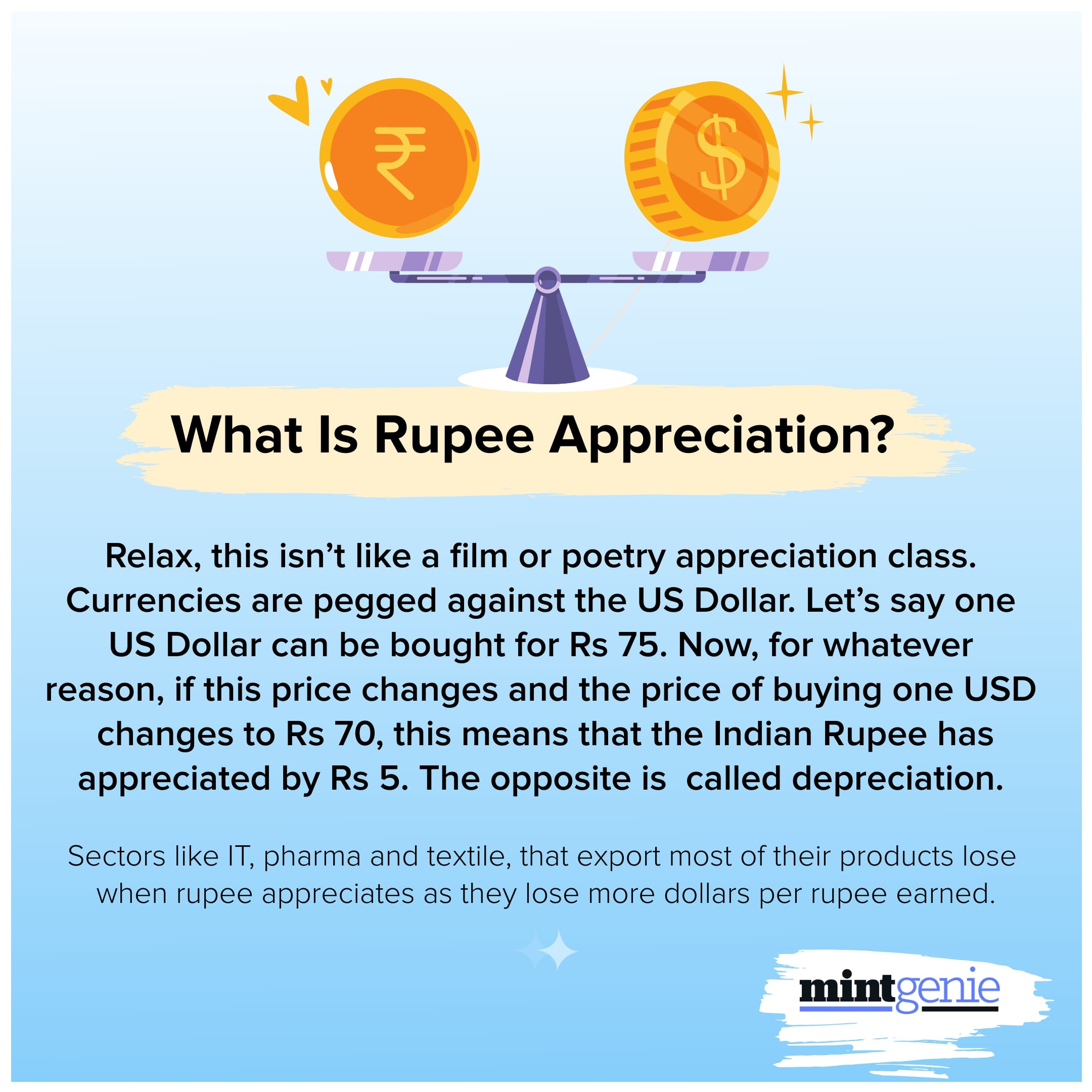 What is rupee appreciation?