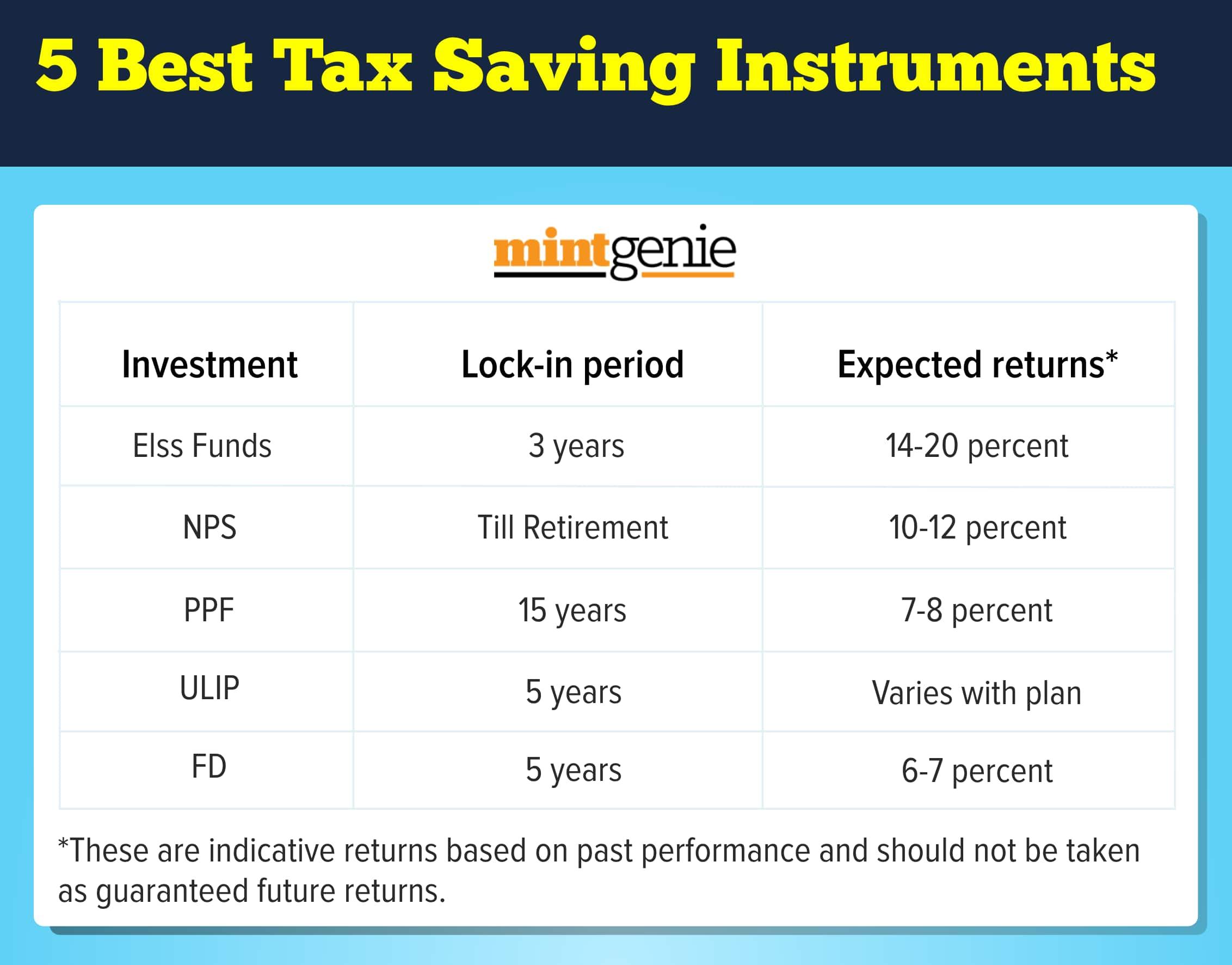 5 best tax saving instruments and their returns