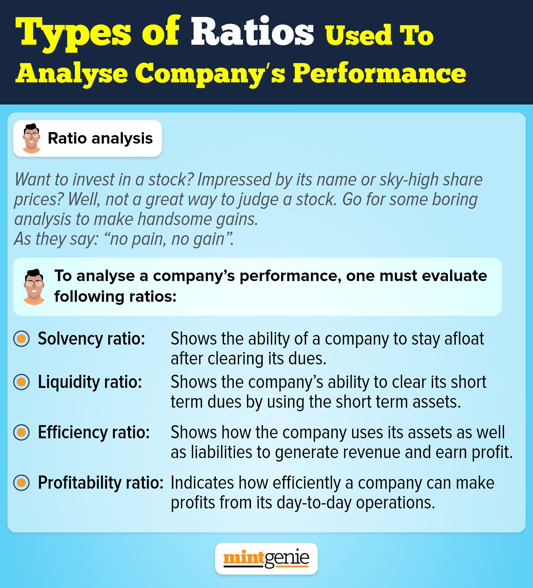 These are the types of ratios used to analyse a company's performance. &nbsp;