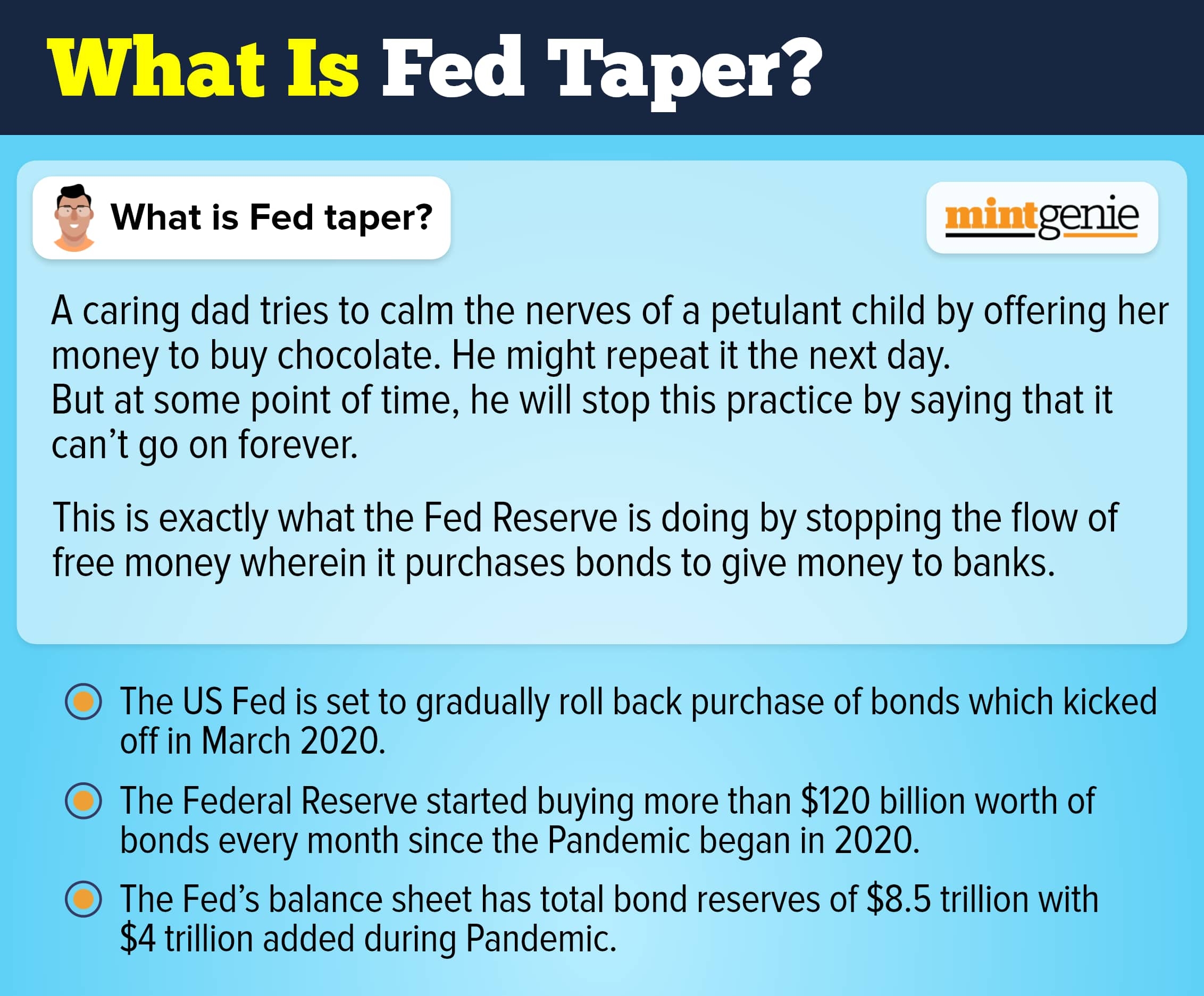 We explain here what is Fed taper