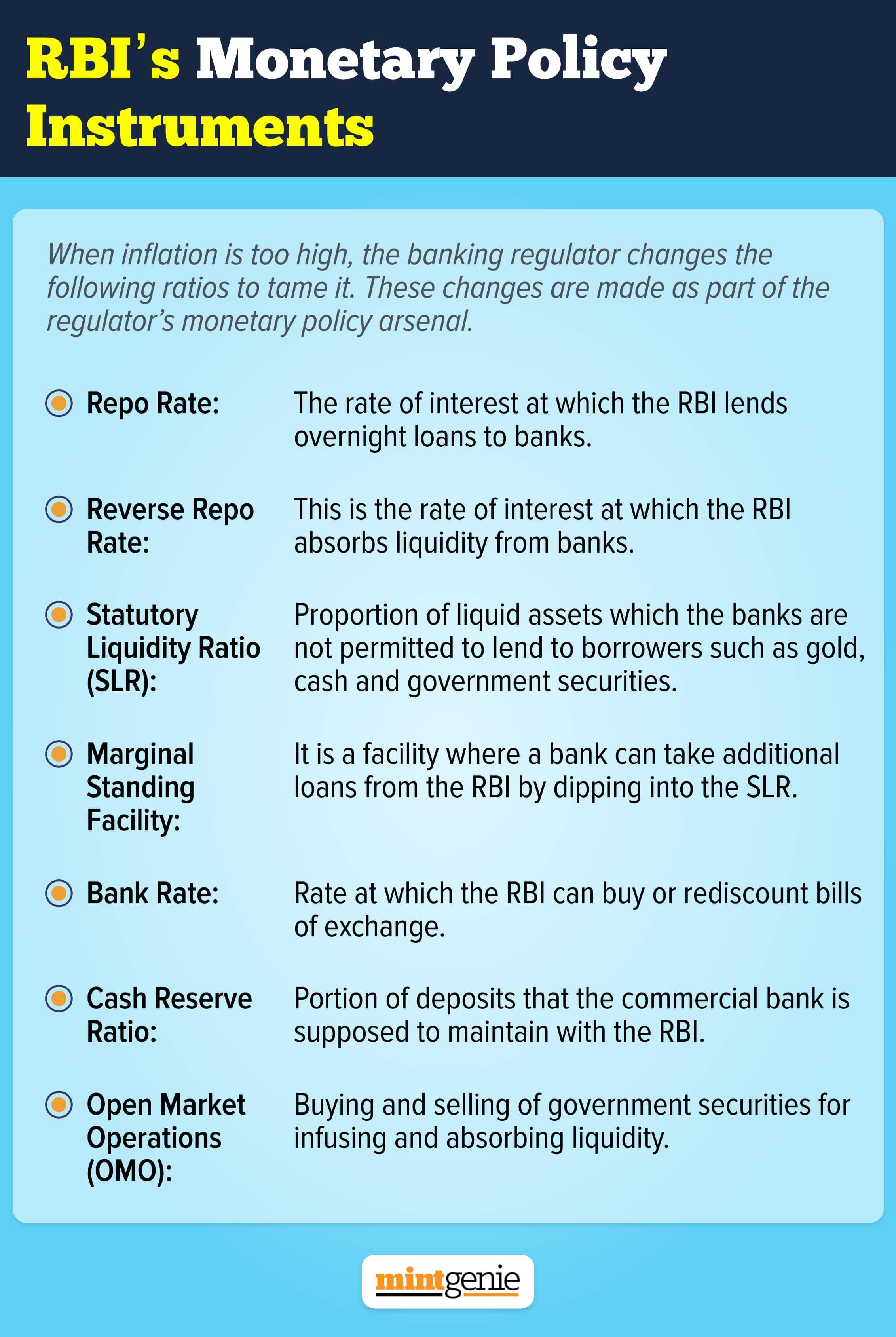 These are the RBI's monetary policy instruments.