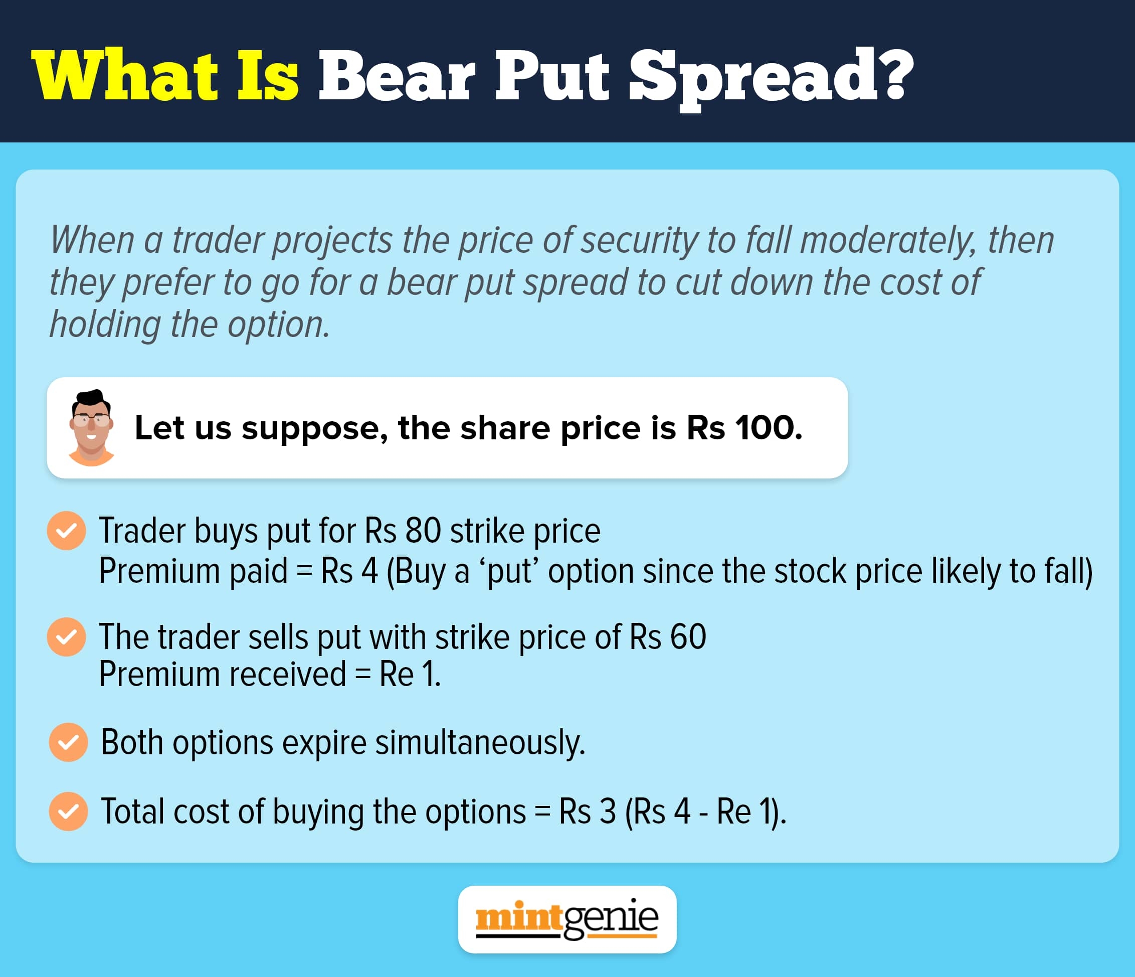 We explain bear put spread in this graphic.&nbsp;