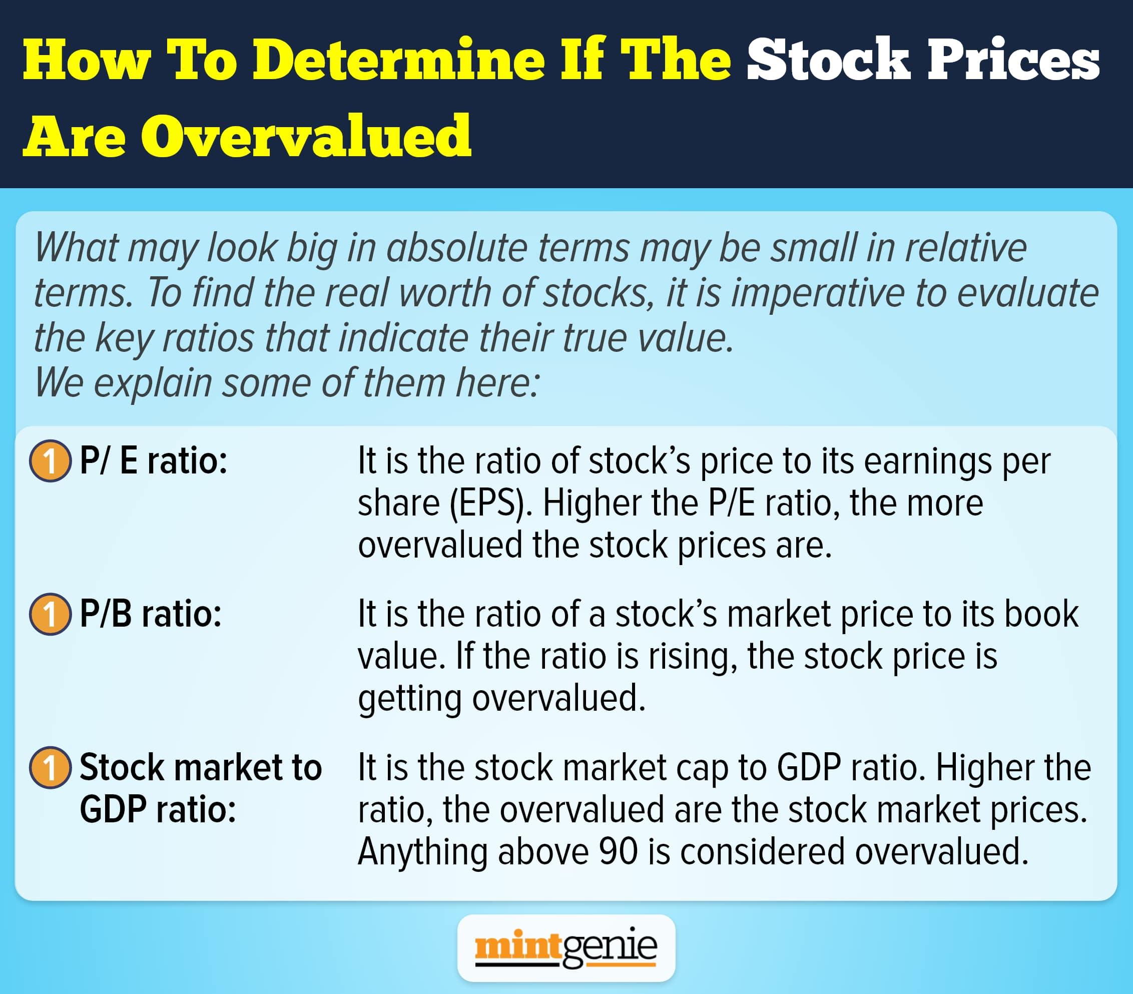 How to determine if the stock prices are overvalued.