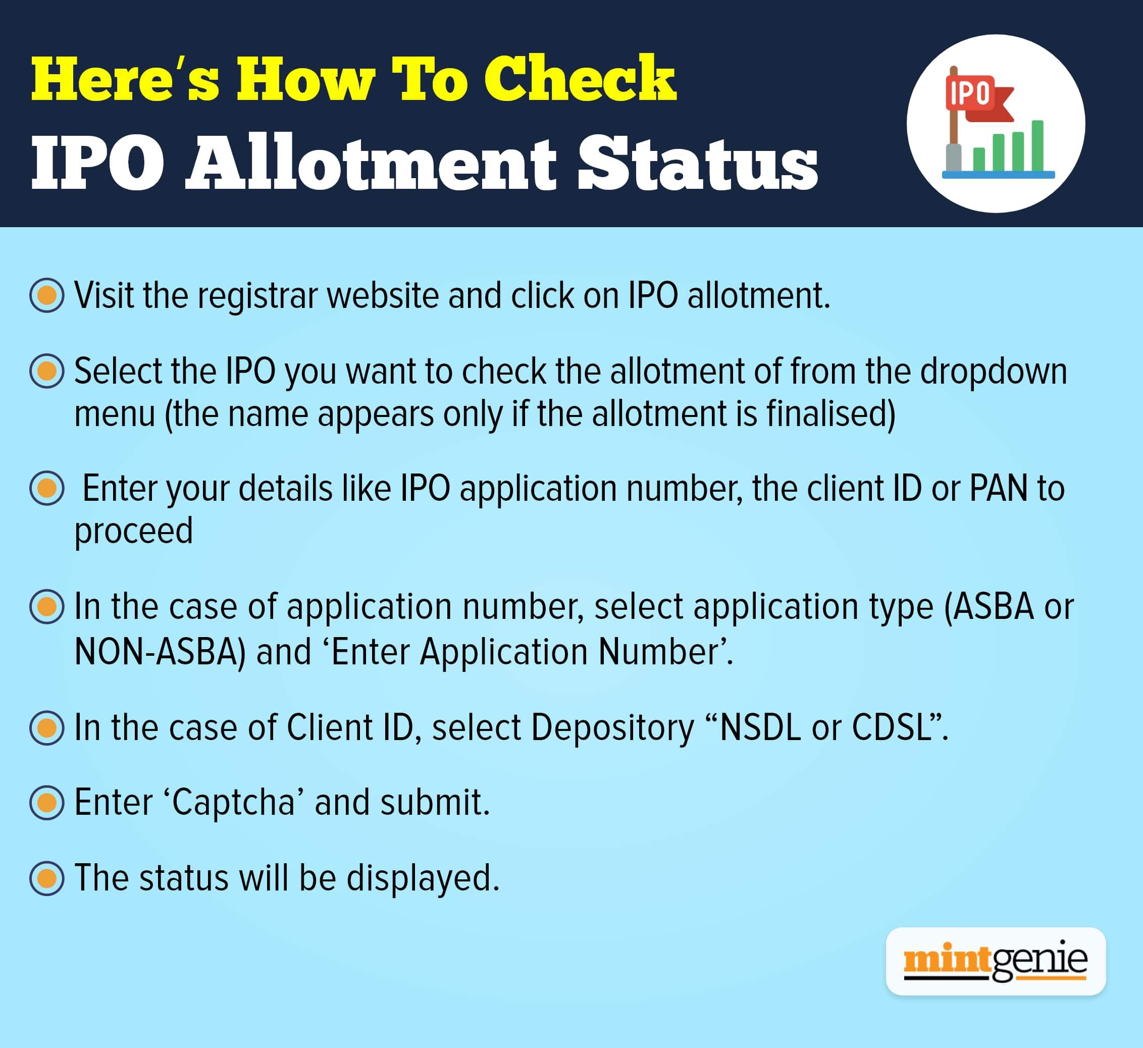 We explain here how to check IPO allotment status