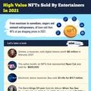 As the NFTs are being launched by the likes of Amitabh Bachchan, can these tokens follow the lead of bitcoins?