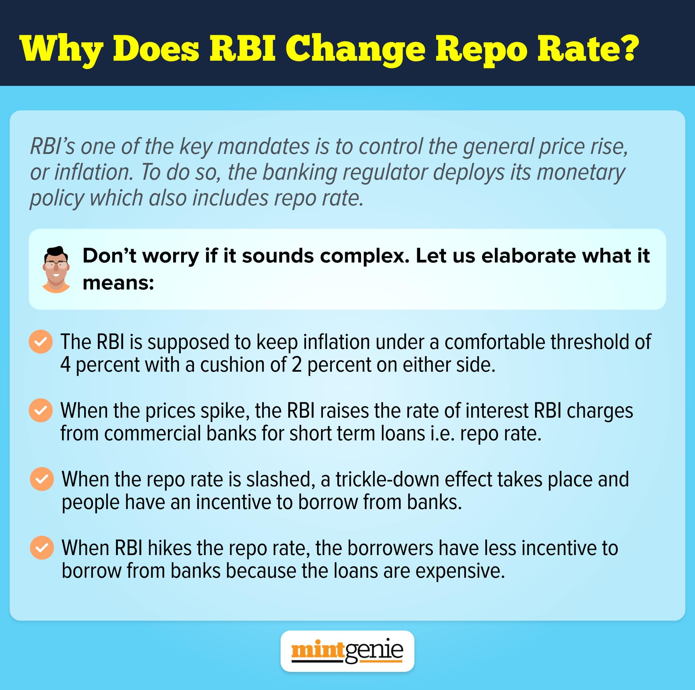 Why does RBI change repo rate?