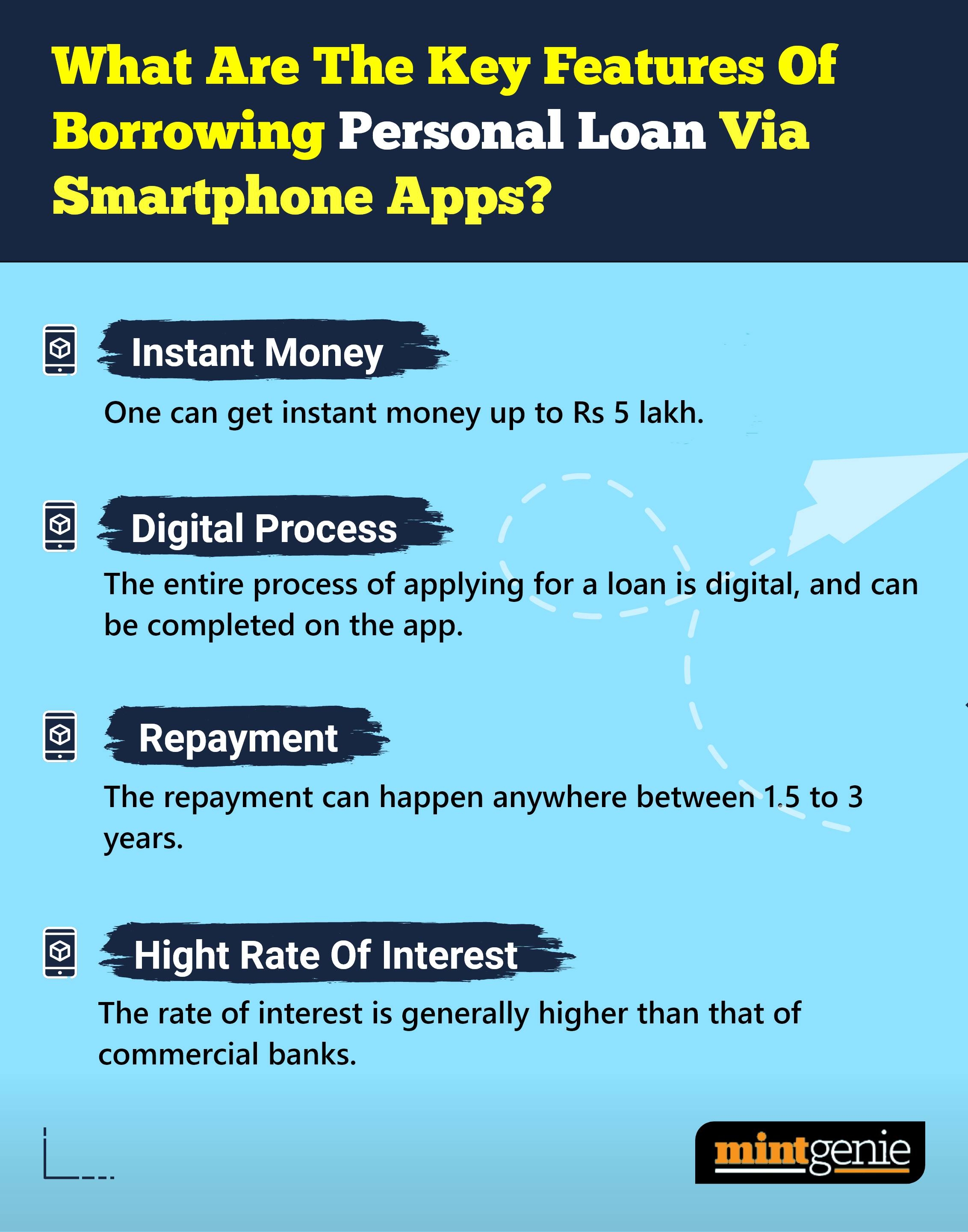 These are the key features of borrowing personal loan via smartphone apps.&nbsp;