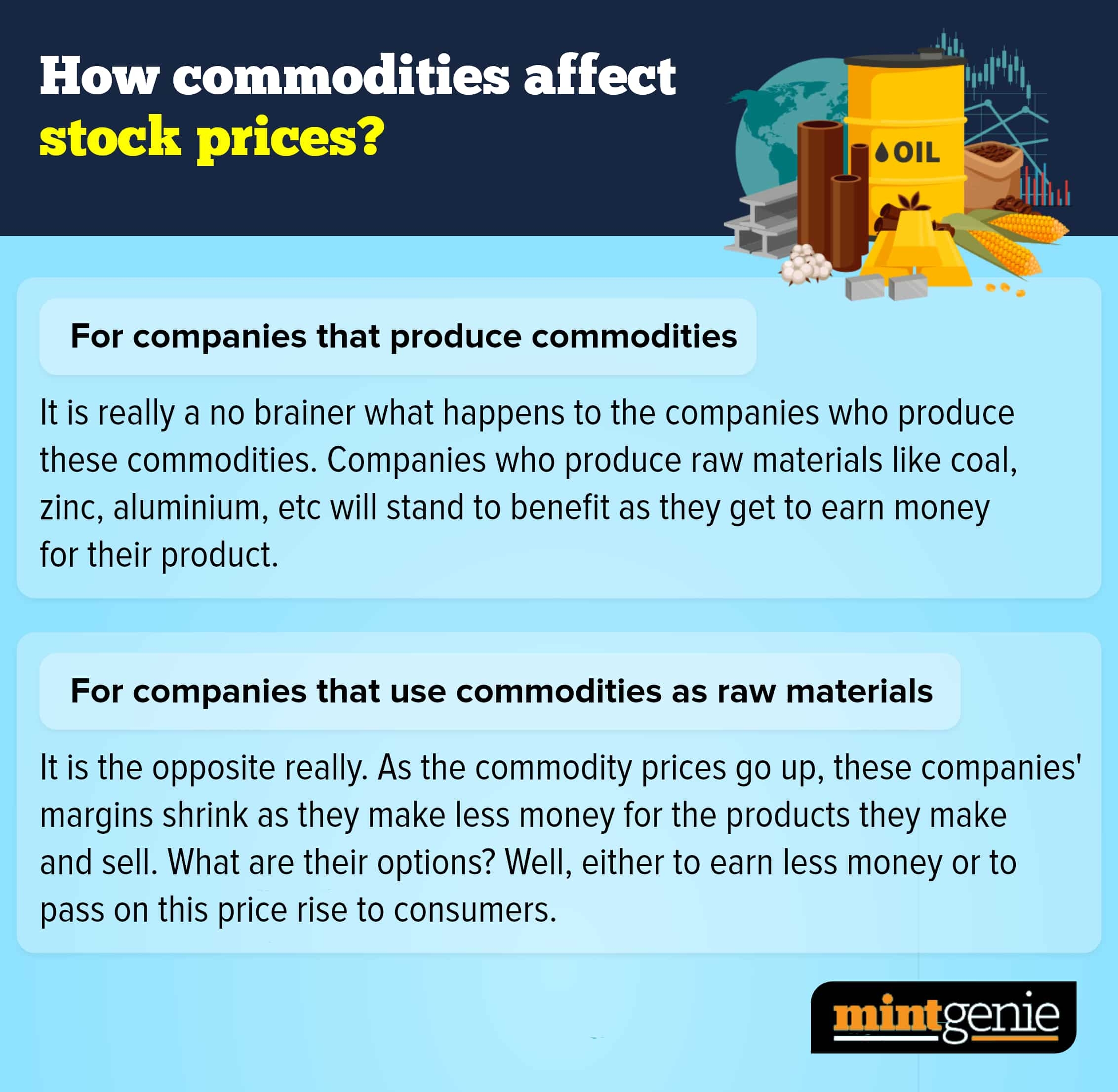 How commodities affect stock prices?