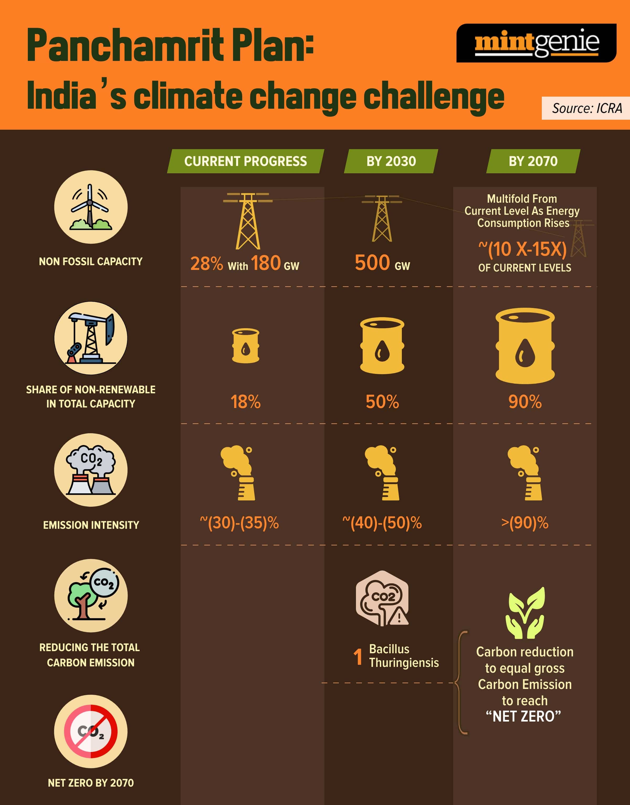 India's Climate change challenge