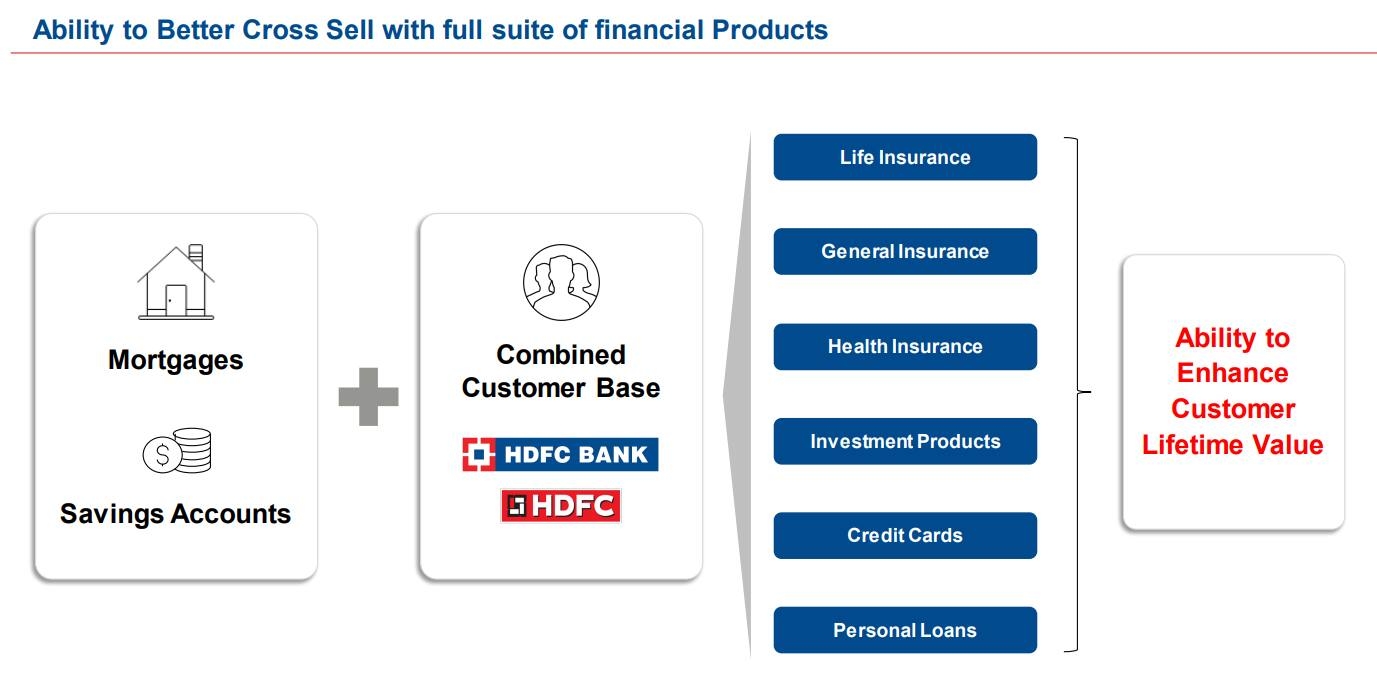 Ability to Better Cross Sell with full suite of financial Products