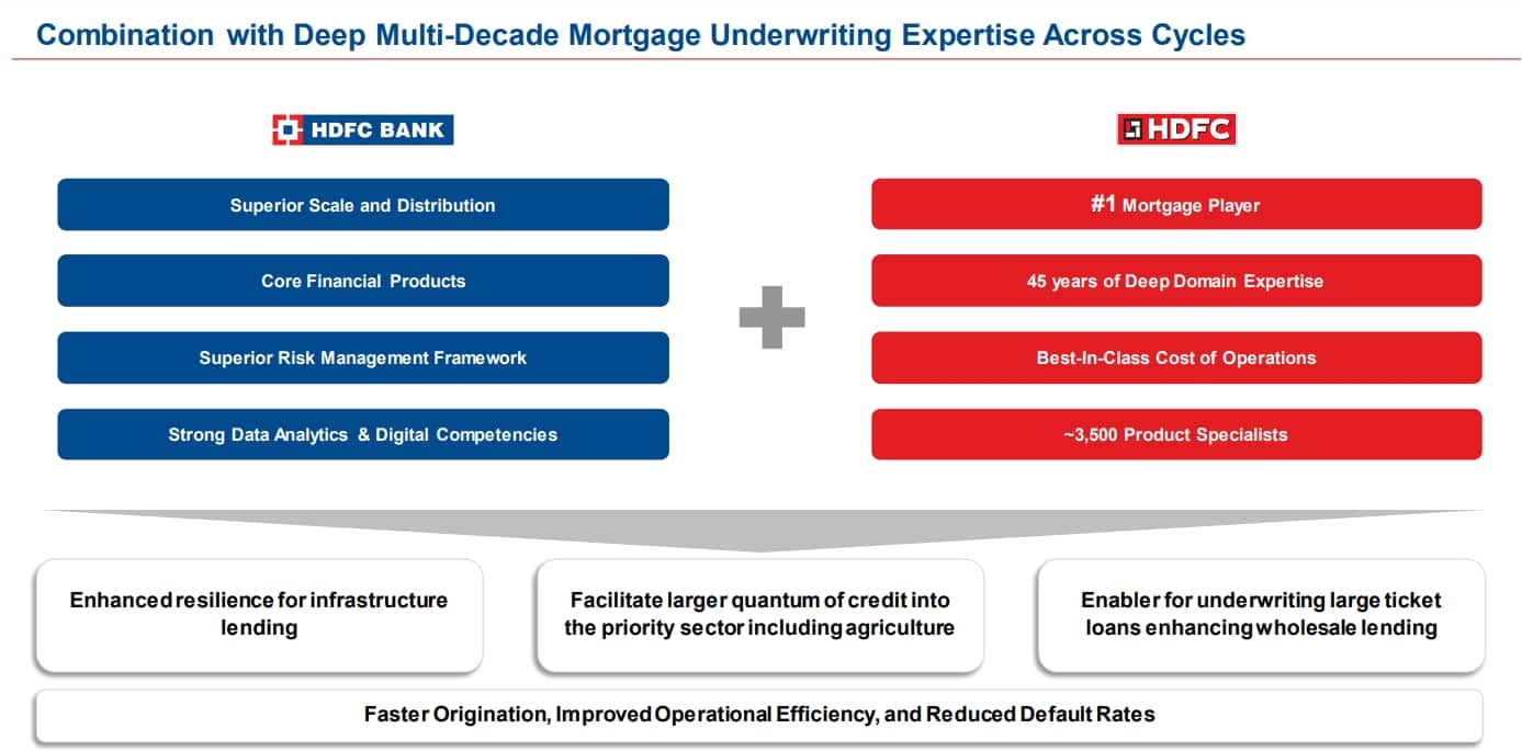Combination with Deep Multi-Decade Mortgage Underwriting Expertise Across Cycles