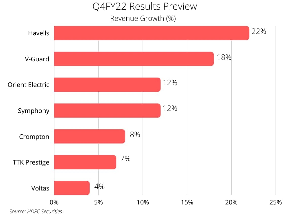 Consumer Durables Q4 Revenue Preview&nbsp;