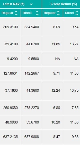 &nbsp;AMFI data as on July 5 for large cap mutual funds