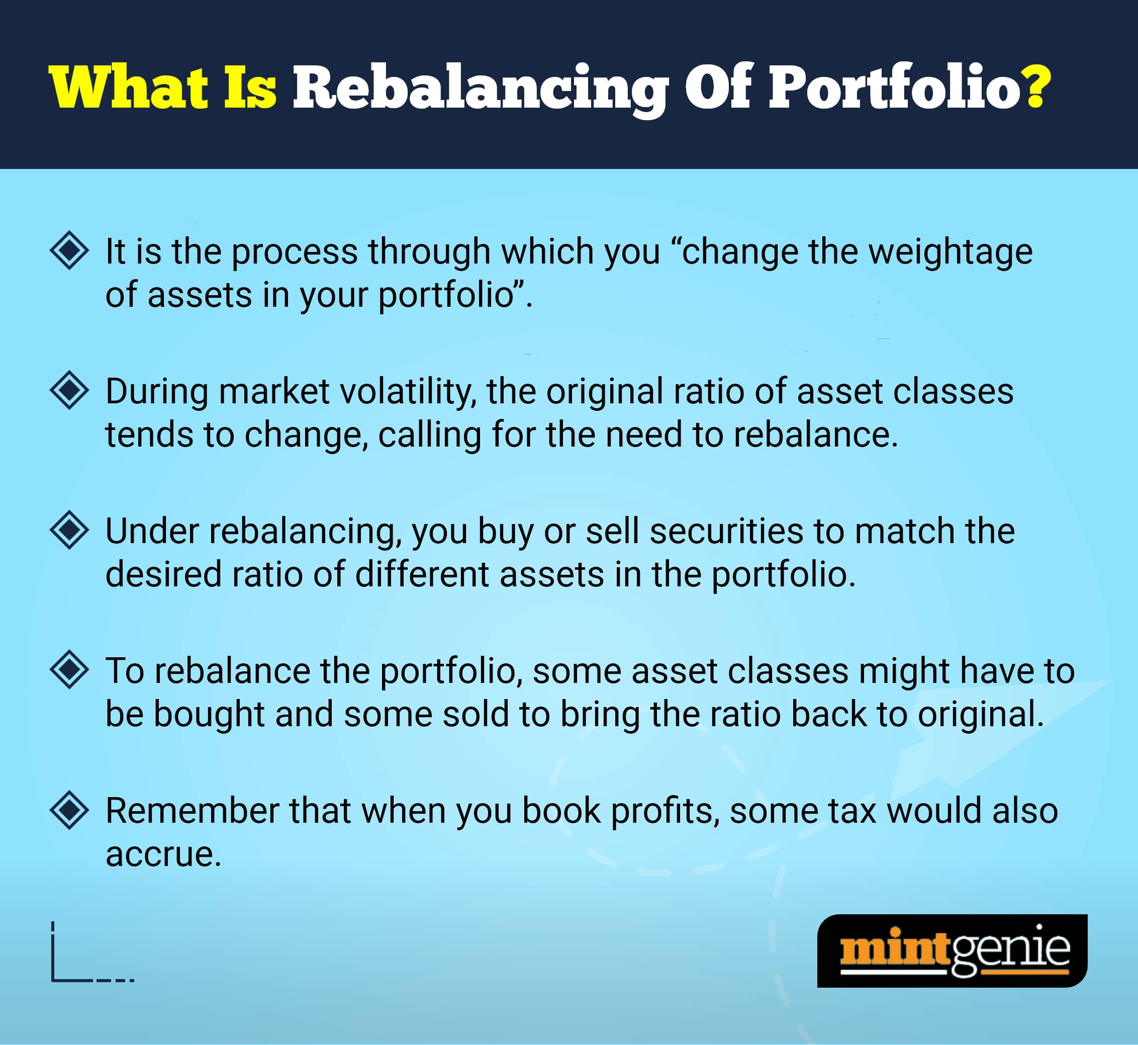 Rebalancing of a portfolio is the process through which you change the weightage of assets in your portfolio.&nbsp;