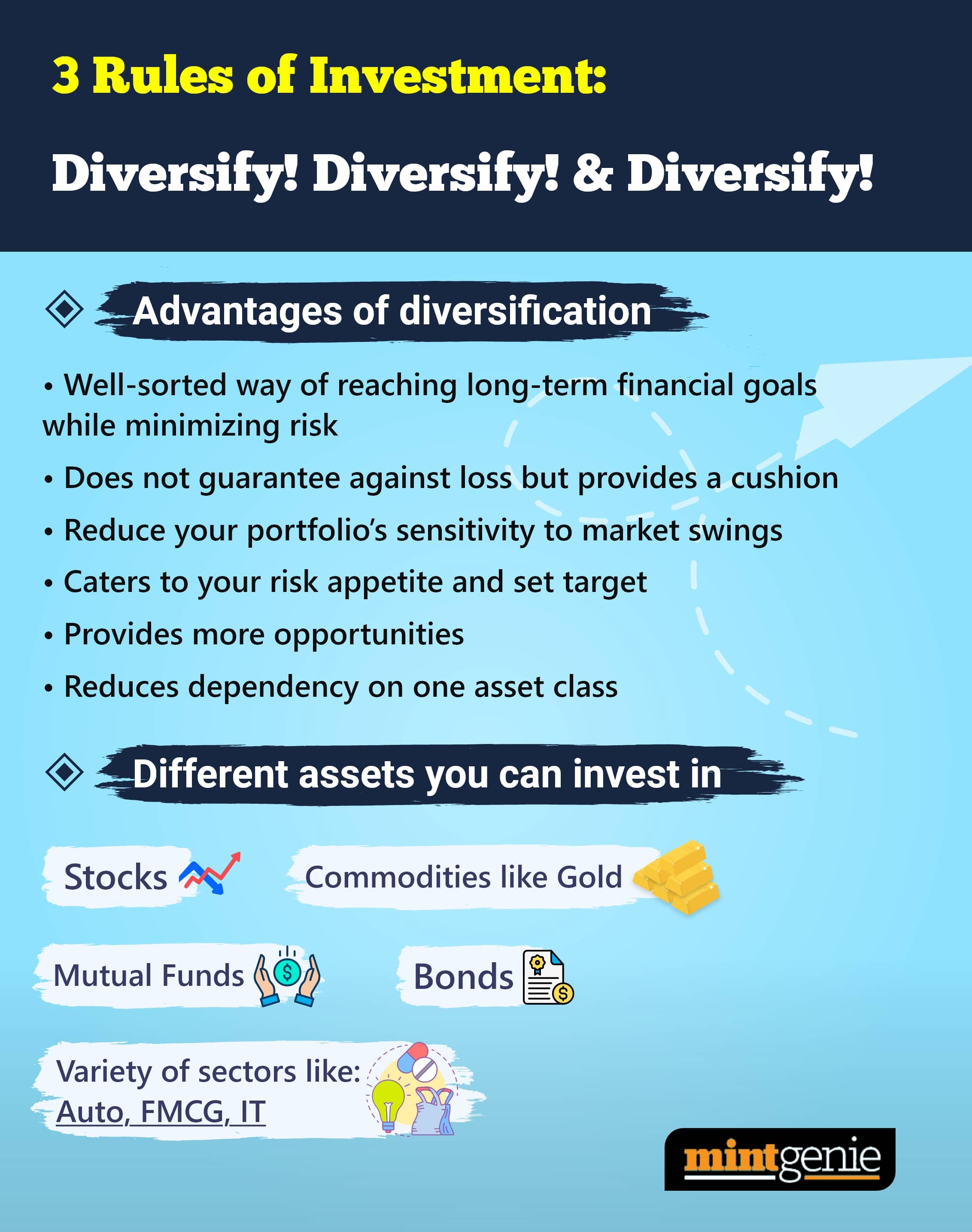 Diversification is a way to reach long-term financial goal while minimising risk.&nbsp;