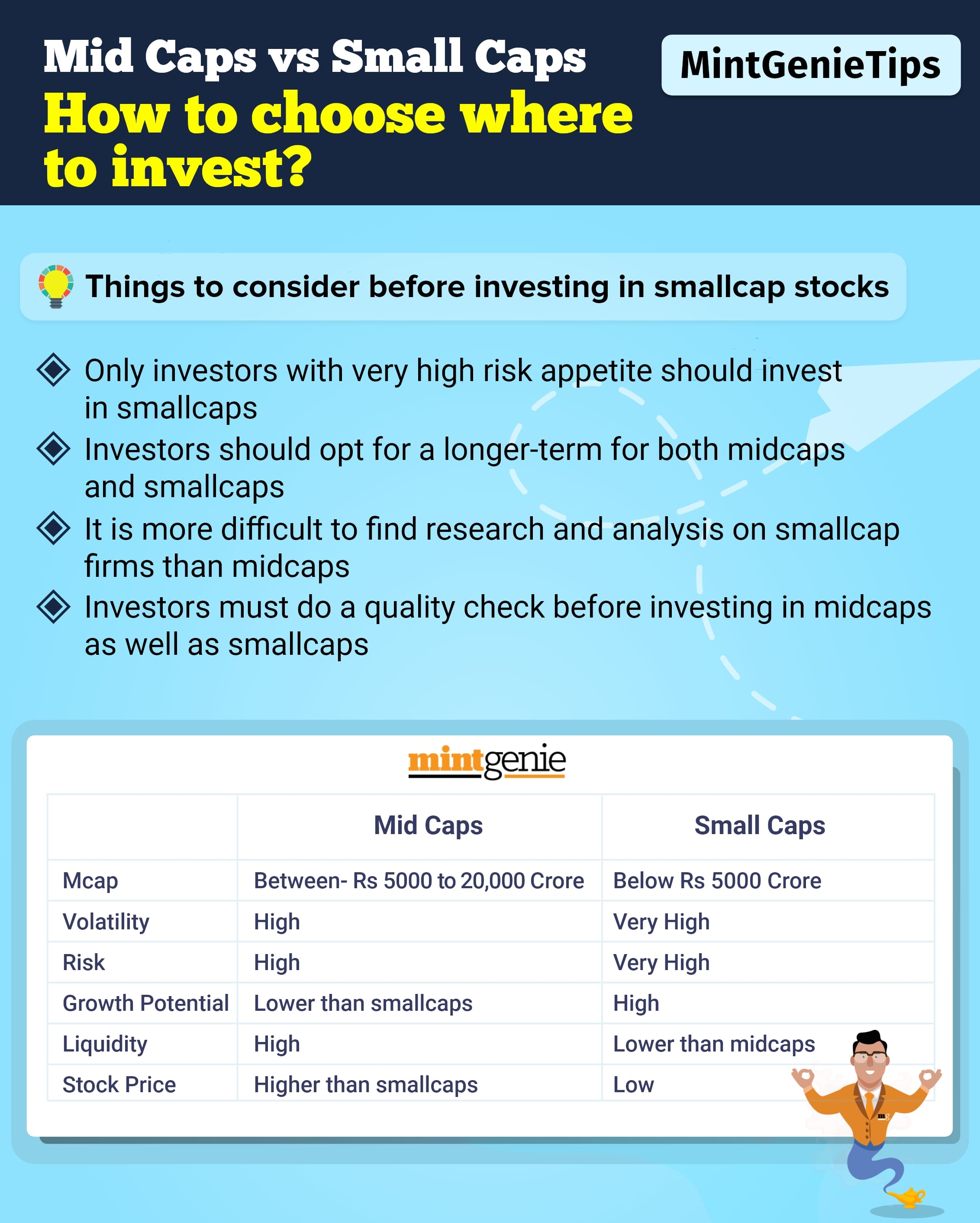 Here we explain how to choose where to invest: mid caps vs small caps