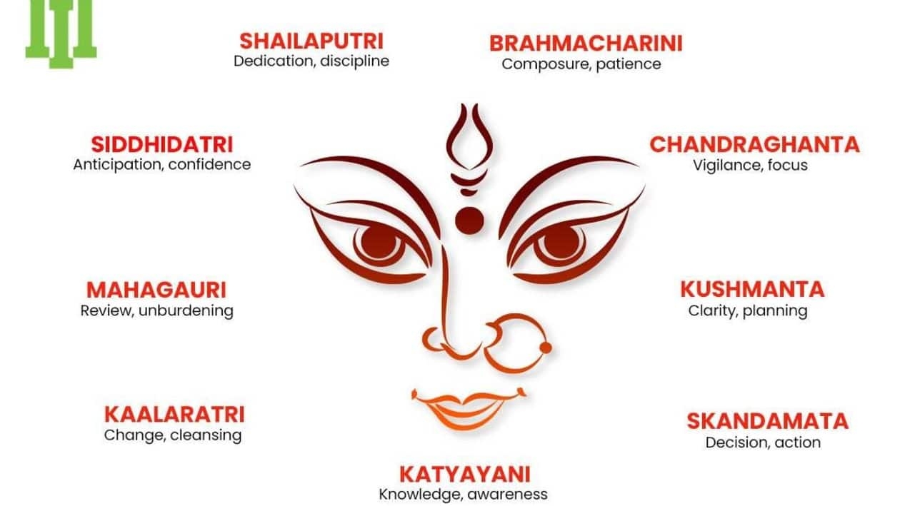 Here are the nine money habits you can learn from Goddess Durga's nine avatars