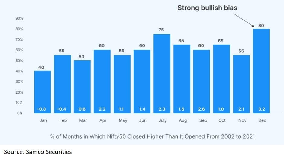 Historical data of Nifty50.