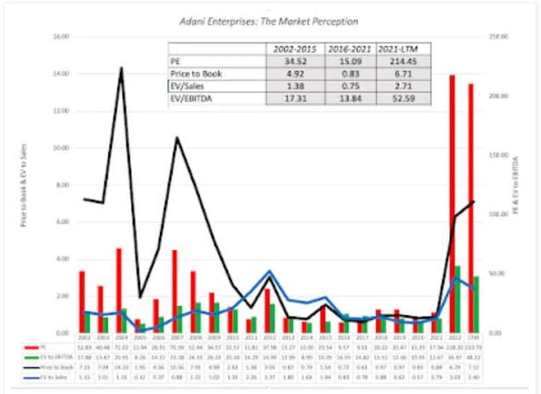 Market perception of Adani Enterprises stock