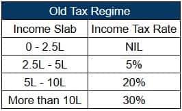Old Tax Regime