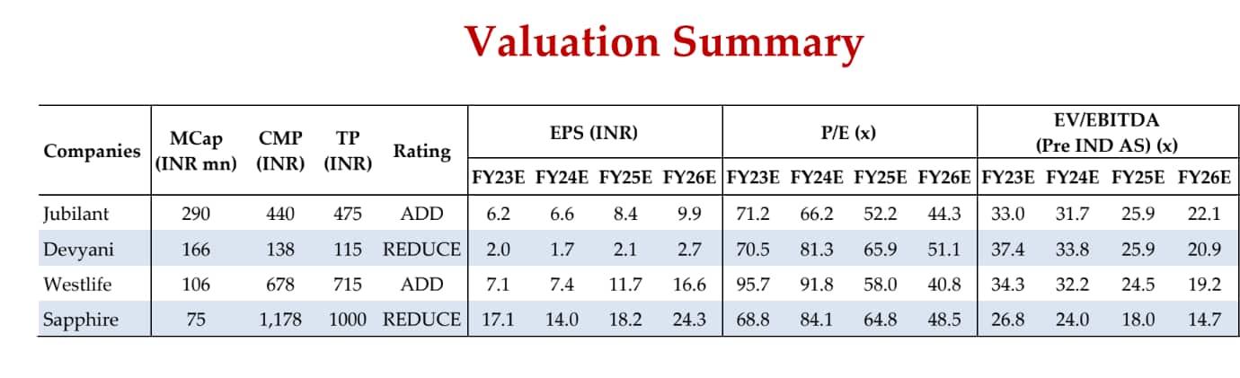 Valuation summary: HDFC Sec